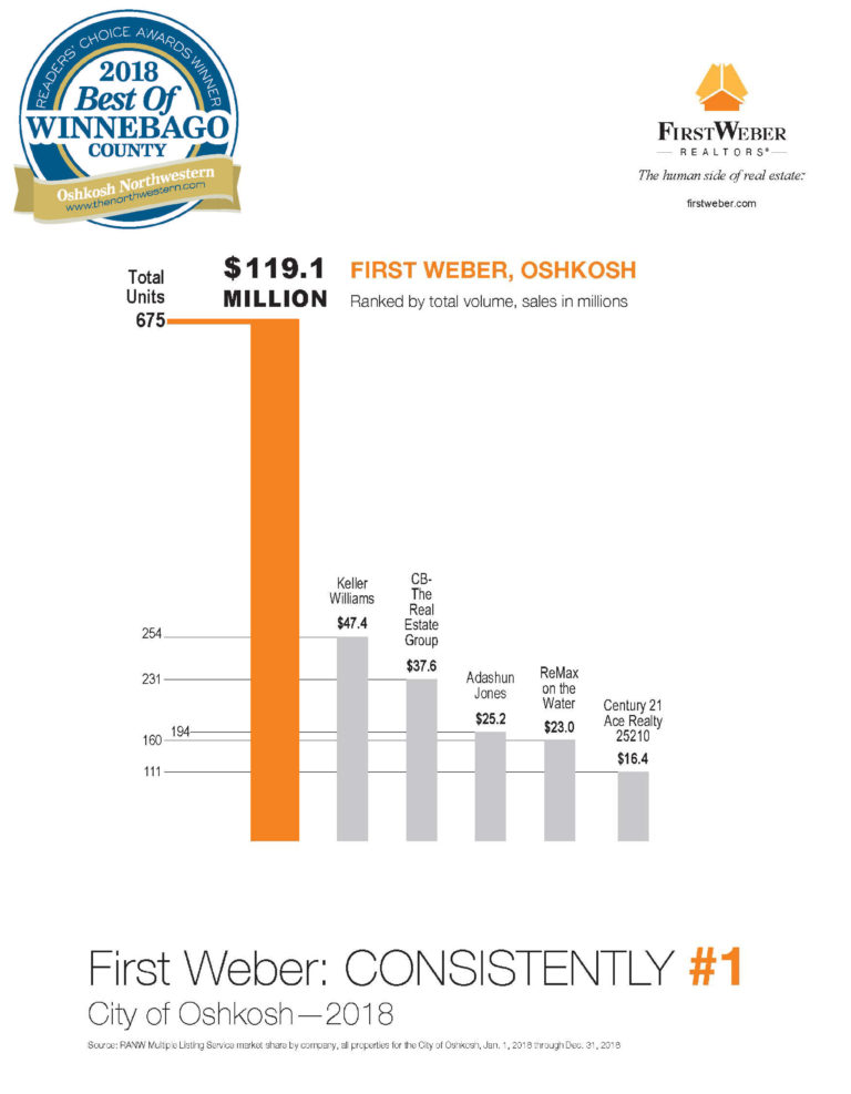 Winnebago County Waterfront Watch Family Matters Appleton Wisconsin