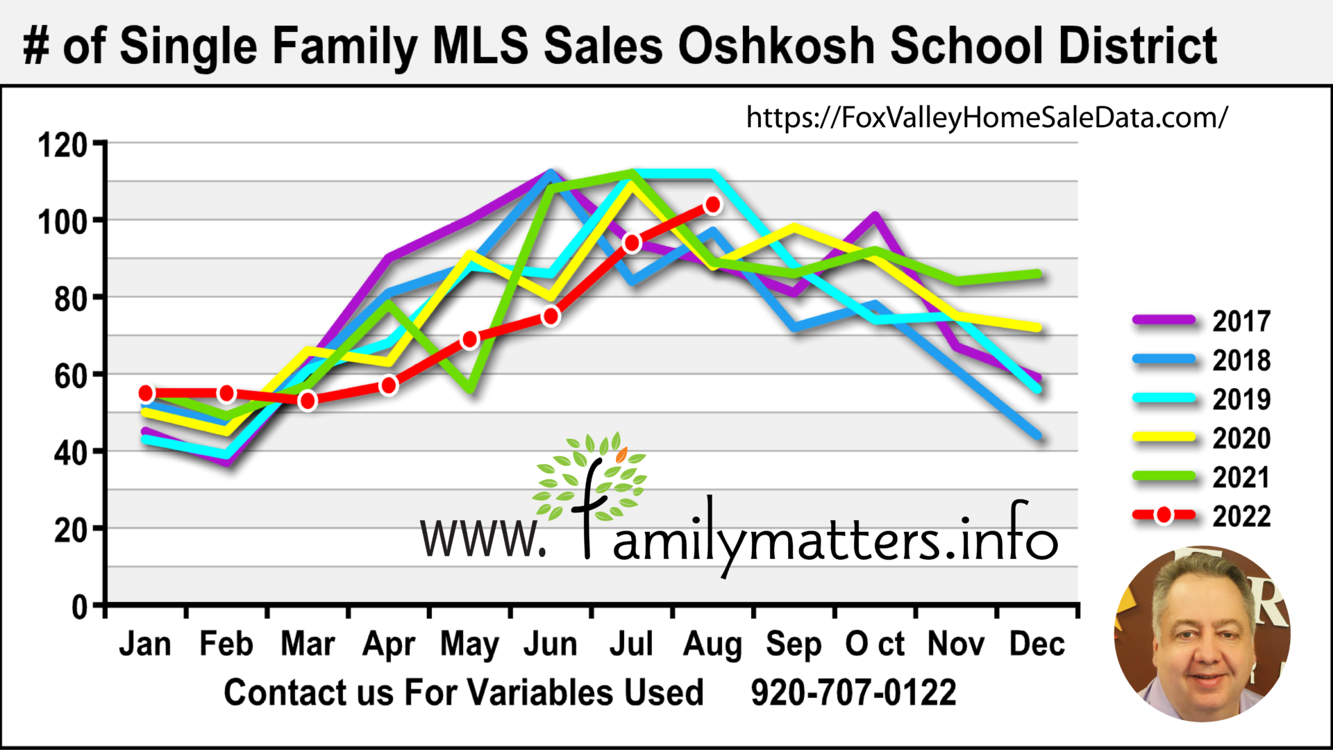 Best Oshkosh Realtor MLS Home Sales Data Family Matters Appleton